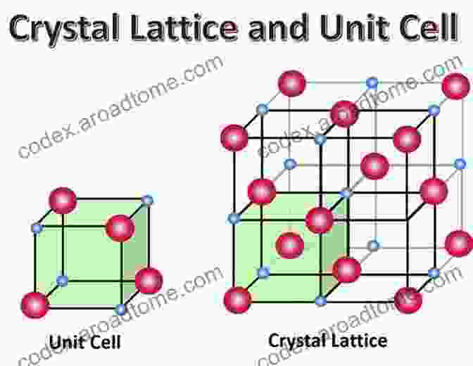 A Colorful Illustration Of A Crystal Lattice, Depicting The Principles Of Two Dimensional Ray Diffraction. Two Dimensional X Ray Diffraction Bob B He