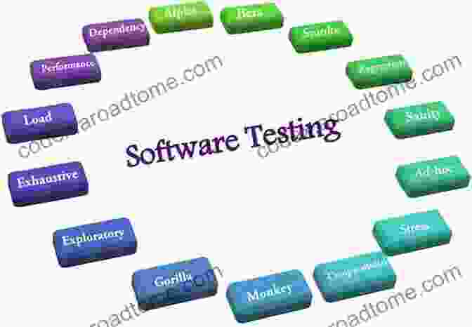 A Diverse Array Of Software Testing Tools, Catering To Various Testing Needs. The Dummies Guide To Software Testing