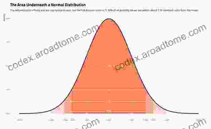 A Graph Depicting The Normal Distribution, A Fundamental Concept In Traditional Statistics Reasoning With Data: An To Traditional And Bayesian Statistics Using R