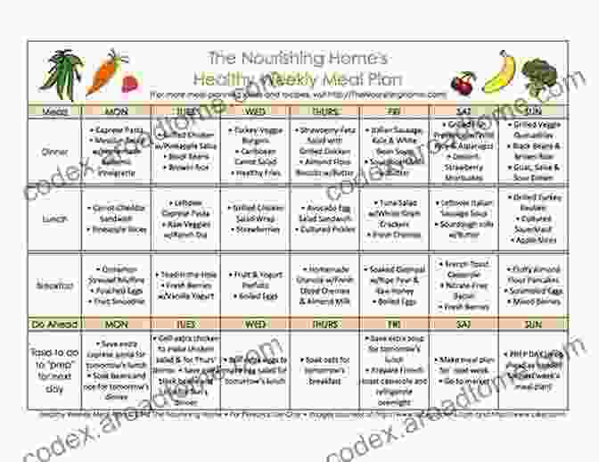 A Meal Plan Chart, Outlining A Sample Day's Worth Of Nutritious Meals And Snacks Cancer Prevention Diet: A Beginner S Step By Step Guide To Lower Risk Of Cancer With Recipes And A 7 Day Meal Plan