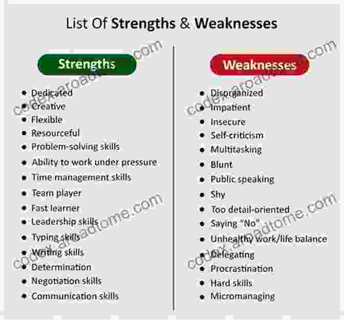 A Person Analyzing A List Of Their Strengths And Weaknesses Empowered Happiness: Self Discover What You Need : Questions To Ask Yourself And Revealing Lists To Unleash Your Happiness