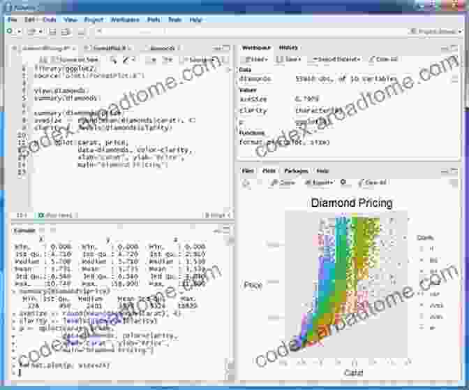 A Screenshot Of The R Programming Environment, Displaying A Statistical Analysis Script Reasoning With Data: An To Traditional And Bayesian Statistics Using R