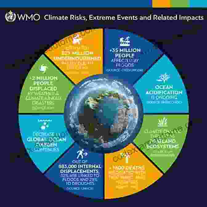 A World Map Highlighting Various Global Challenges, Such As Climate Change, Poverty, And Conflict Women And Religion: Contemporary And Future Challenges In The Global Era