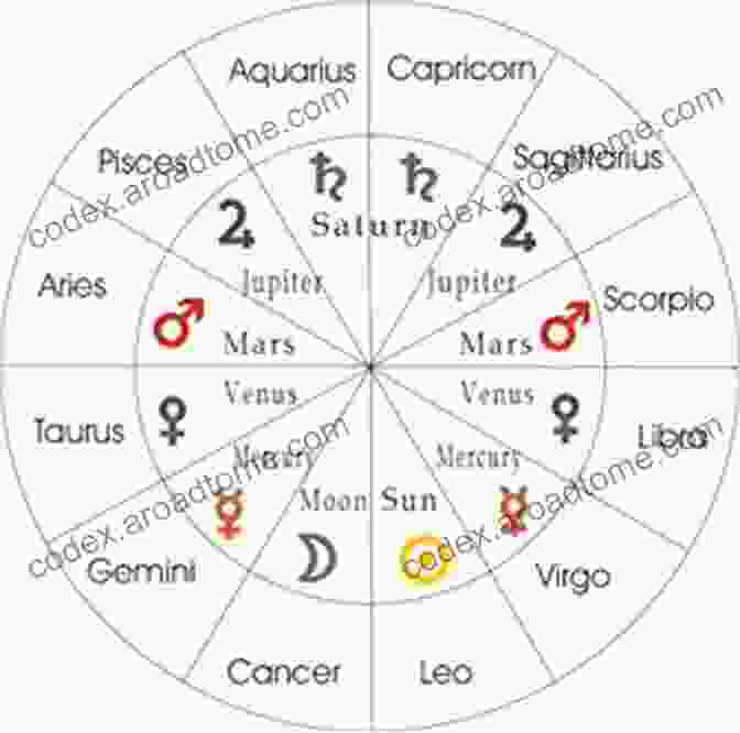 An Astrology Chart Depicting The Planets And Their Signs EL SER UNO I: THE ARCANA OF THOTH