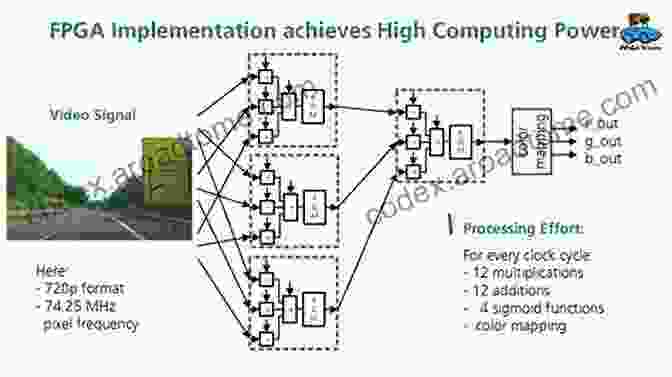 Case Study Example Of An FPGA Based System For Image Processing High Performance Computing Using FPGAs Jim Cooling