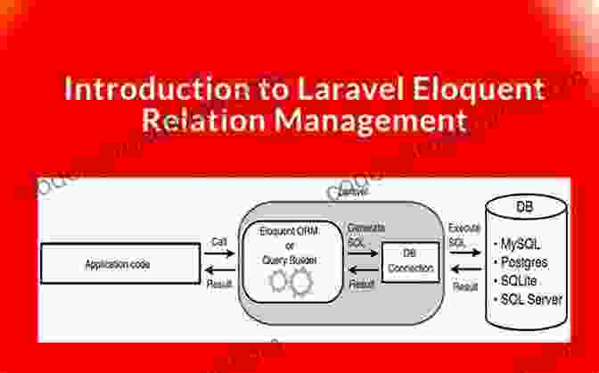 Chapter 2: Crafting Eloquent Models For Data Management The Laravel Survival Guide: Written Updated For Laravel 5 3