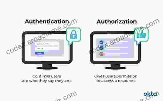 Chapter 3: Mastering Authentication And Authorization The Laravel Survival Guide: Written Updated For Laravel 5 3