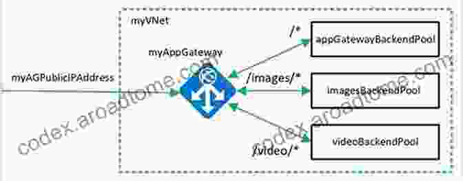 Chapter 4: Leveraging Routing For Seamless URL Management The Laravel Survival Guide: Written Updated For Laravel 5 3