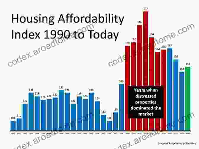 Chart Showcasing The Impact Of Addressing Income Inequality On Housing Affordability The Property Lobby: The Hidden Reality Behind The Housing Crisis