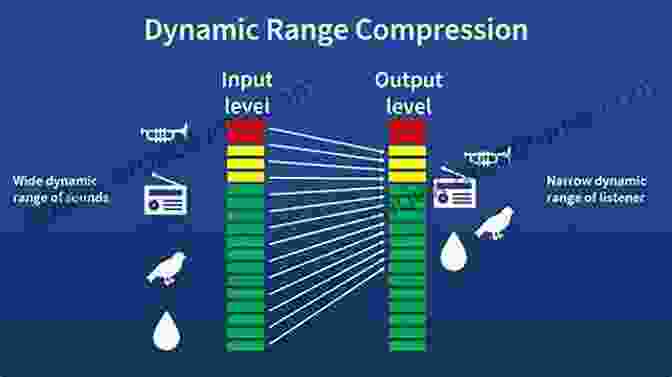 Compression Helps To Control The Dynamic Range Of Your Recordings. First 50 Recording Techniques You Should Know To Track Music