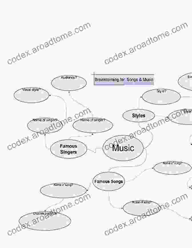 Concept And Development: Musicians And Lyricists Brainstorming Ideas For A Musical Trivia About A Broadway Musical For Fans: Things You Never Knew About The Making Of A Broadway Musical