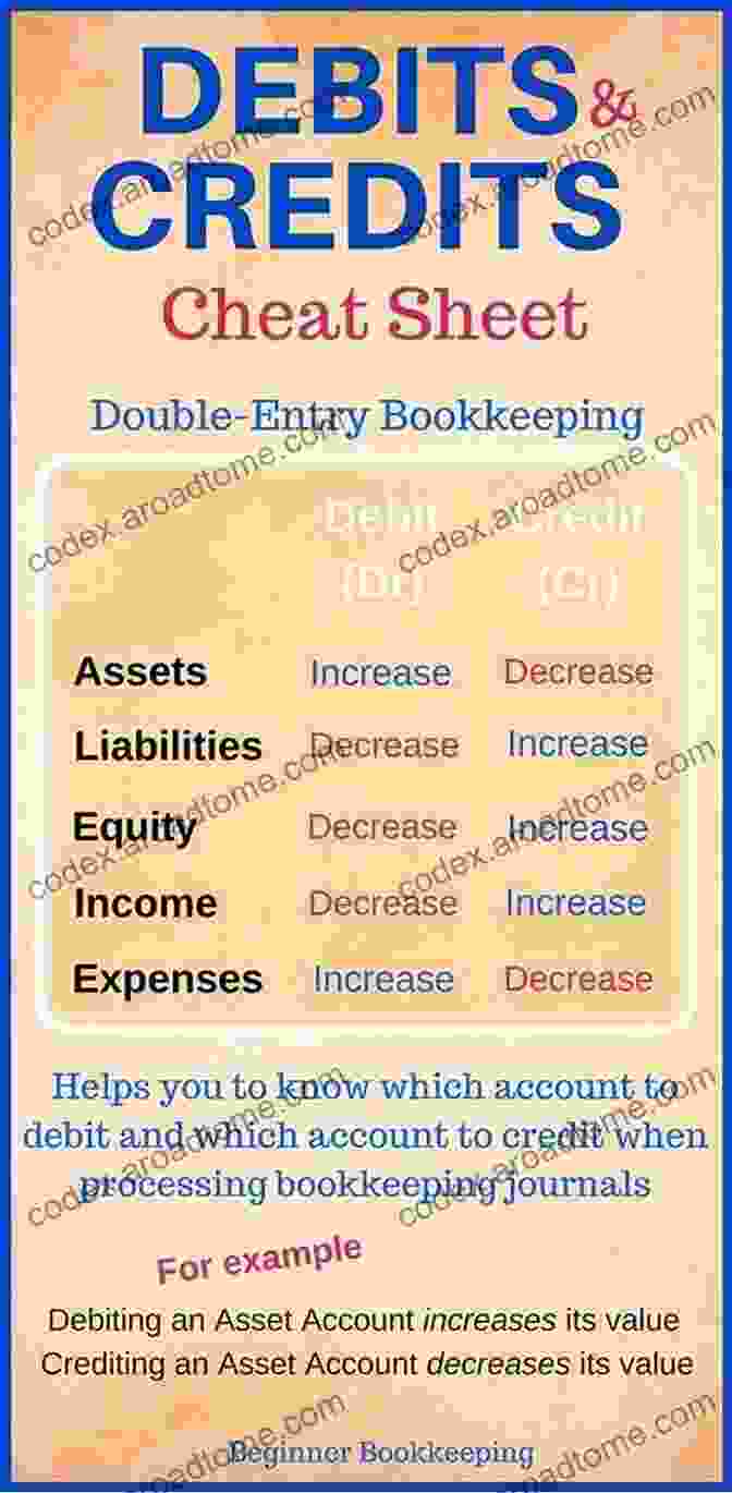 Debits And Credits Made Easy Book Cover With Clear And Simple Explanations, Relatable Examples, And Intuitive Illustrations Debits And Credits Made Easy: A Survival Guide For Your First Week In Introductory Accounting