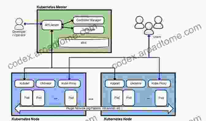 Deploying An Application On Kubernetes Kubernetes Best Practices: Blueprints For Building Successful Applications On Kubernetes