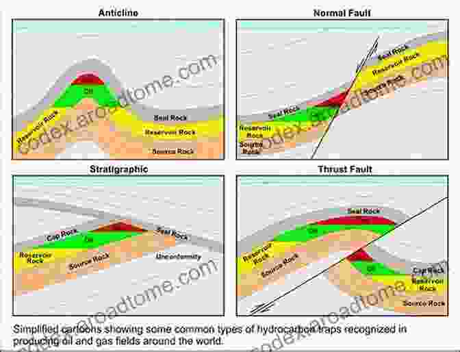 Diagram Illustrating The Geological Processes Leading To Hydrocarbon Reservoir Formation Gas Engineering: Vol 1: Origin And Reservoir Engineering (De Gruyter STEM)