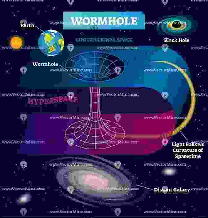 Diagram Of A Wormhole Learn About Reincarnation Regression About Past Life: All Secrets Revealed About Past And Future