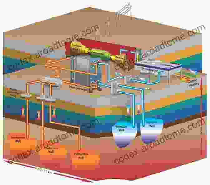 Diagram Of Geothermal Technologies Perspectives For Geothermal Energy In Europe