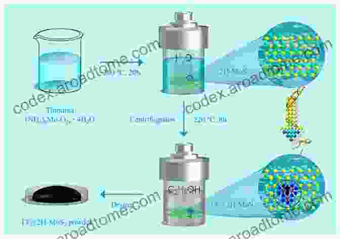 Diagram Of Hydrothermal Reduction Process Hydrothermal Reduction Of Carbon Dioxide To Low Carbon Fuels (Electrochemical Energy Storage And Conversion)