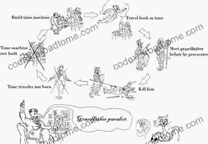 Diagram Of The Grandfather Paradox Learn About Reincarnation Regression About Past Life: All Secrets Revealed About Past And Future