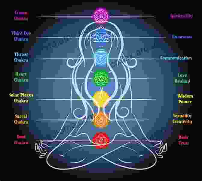 Diagram Of The Heart Chakra The Heart Chakra: Understanding Balancing And Healing The 4th Chakra (Chakra Healing Understanding Balancing And Healing The Chakras)