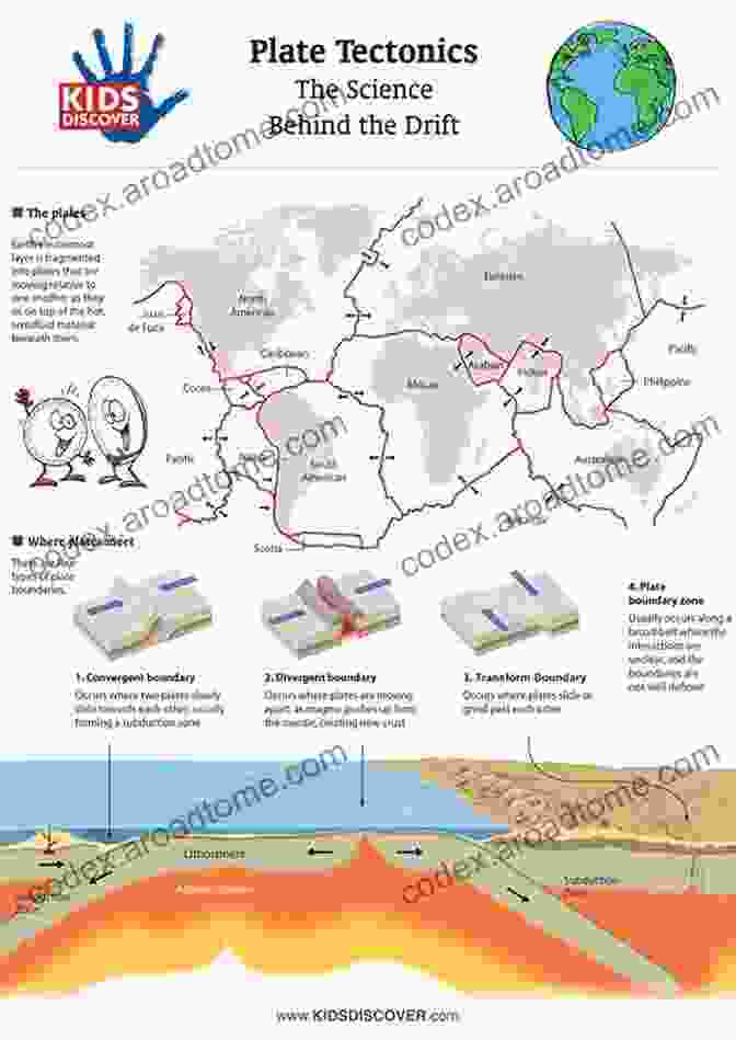 Discover Pictures And Facts About Plate Tectonics For Kids Book Cover Plate Tectonics: Discover Pictures And Facts About Plate Tectonics For Kids A Children S Earth Sciences