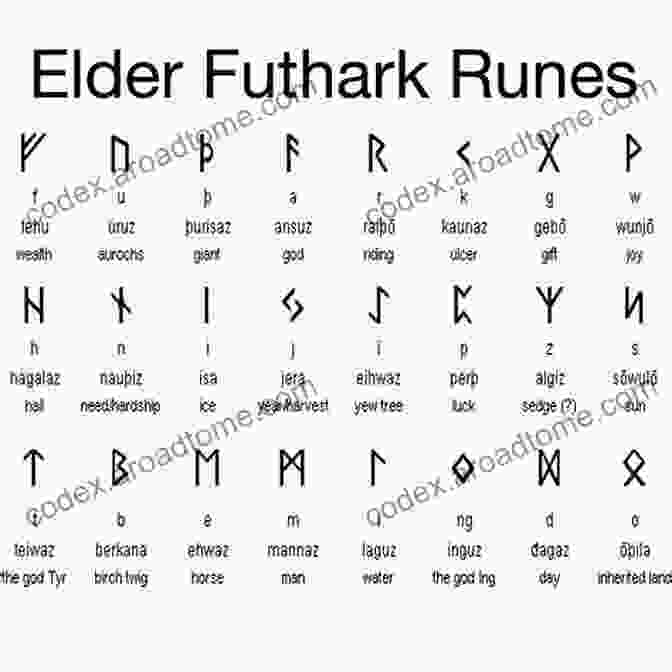 Elder Futhark Runes The Nordic Of Runes: Learn To Use This Ancient Code For Insight Direction And Divination