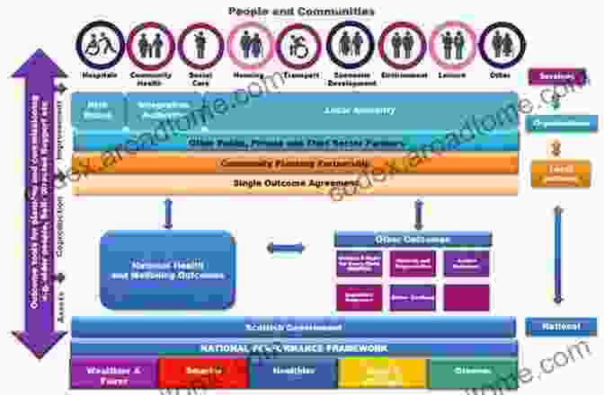 Evidence Based Medicine: A Framework For Optimal Outcomes The Performance Of Medicine: Techniques From The Stage To Optimize The Patient Experience And Restore The Joy Of Practicing Medicine