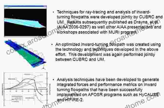 Flowpath Analysis And Design Methodology Logan S Turbomachinery: Flowpath Design And Performance Fundamentals Third Edition (Mechanical Engineering)