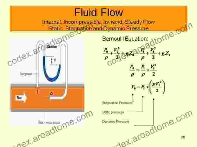 Fluid Properties And Incompressible Flow Analysis Logan S Turbomachinery: Flowpath Design And Performance Fundamentals Third Edition (Mechanical Engineering)