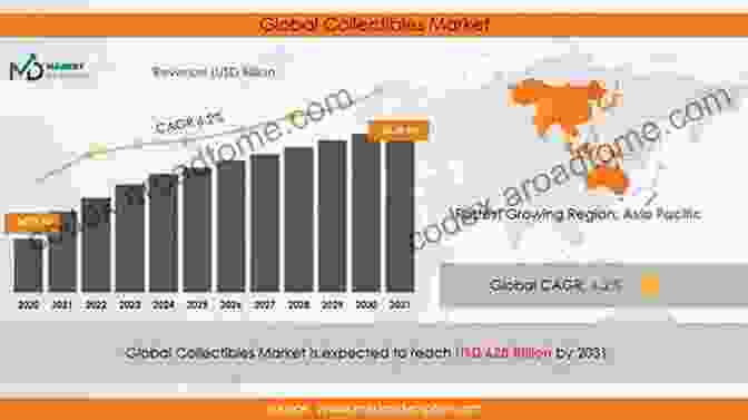 Graph Depicting The Exponential Growth Of Digital Currency Art And Collectibles Sales The NFT Overview: A Beginner S To Digital Currency Art And Collectibles