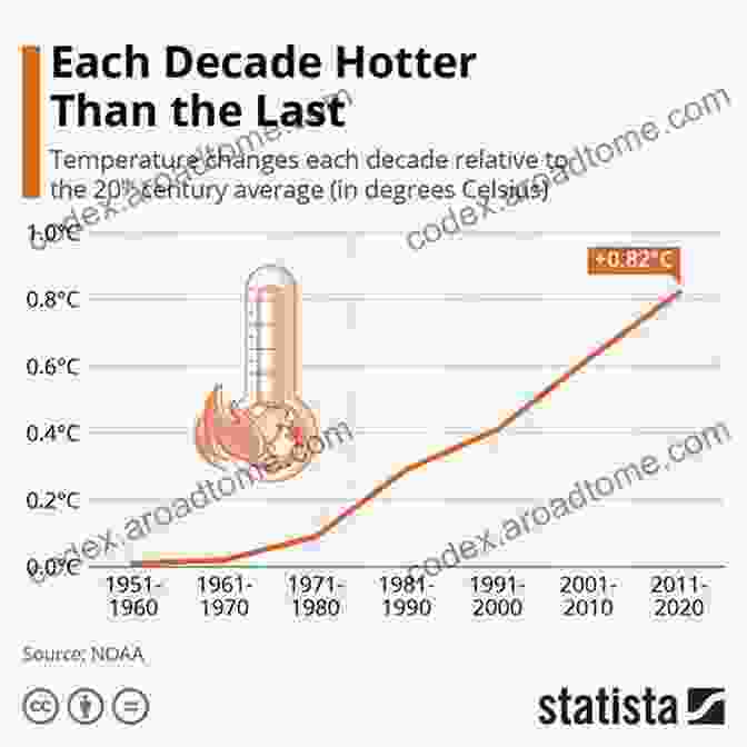 Graph Depicting The Rise In Global Temperatures Over Time Potable Water: Emerging Global Problems And Solutions (The Handbook Of Environmental Chemistry 30)