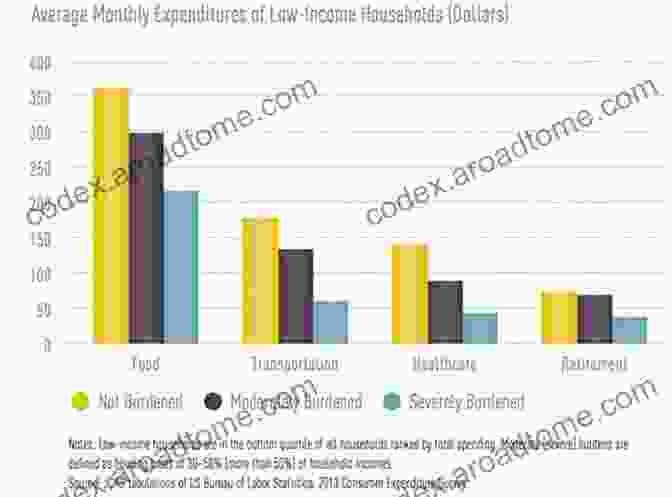 Graph Showing The Correlation Between Poor Housing Conditions And Health Issues The Property Lobby: The Hidden Reality Behind The Housing Crisis