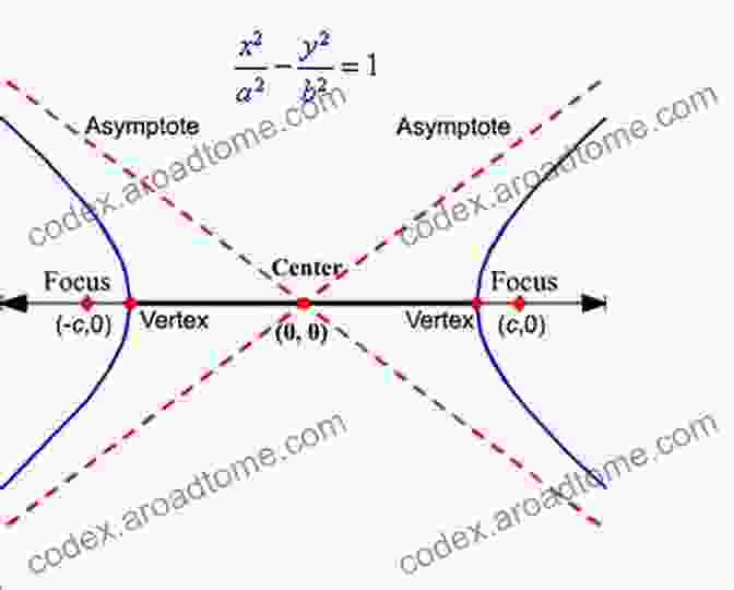 Hyperbolae: Open Curves, The Math Art Hyperbolae: Open Curves (The Math Art 8)