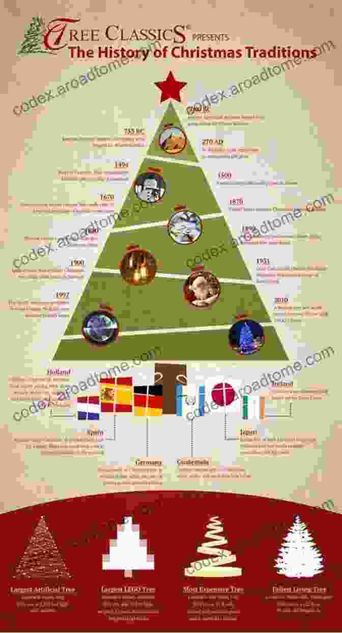 Image Depicting The Evolution Of Christmas Traditions Through The Ages The Christmas Encyclopedia 3d Ed