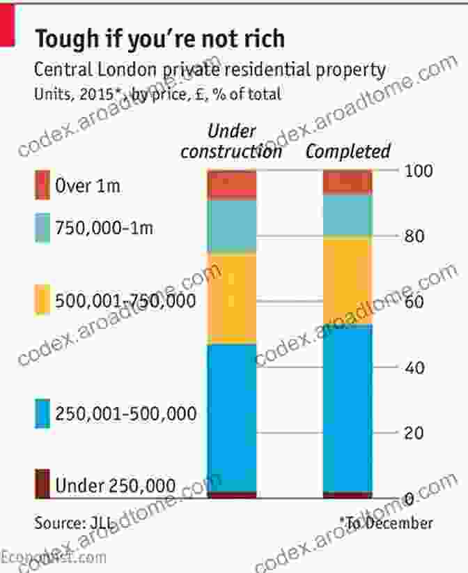 Image Highlighting Regulatory Failures In The Housing Market The Property Lobby: The Hidden Reality Behind The Housing Crisis