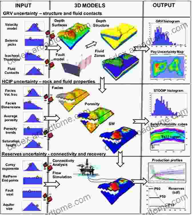 Integrated Reservoir Management System Used For Monitoring And Controlling Production Gas Engineering: Vol 1: Origin And Reservoir Engineering (De Gruyter STEM)