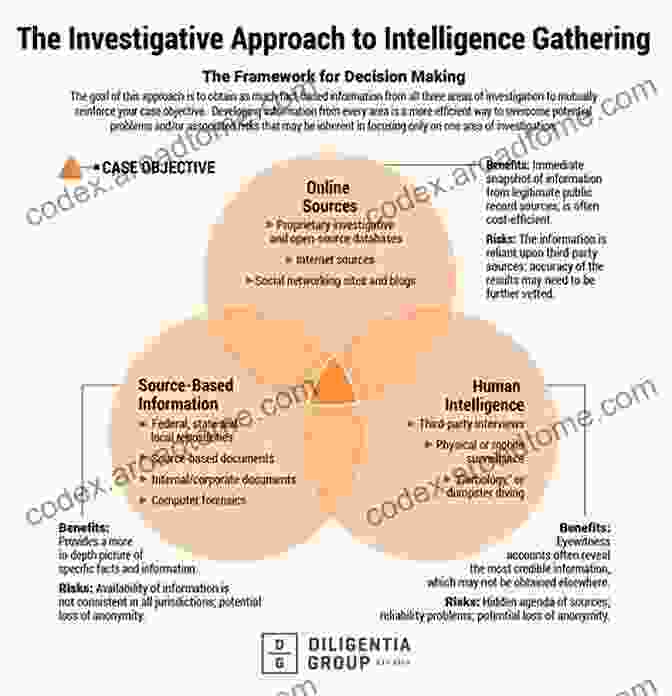 Intelligence Agents Diligently Gathering And Analyzing Information Japanese Foreign Intelligence And Grand Strategy: From The Cold War To The Abe Era