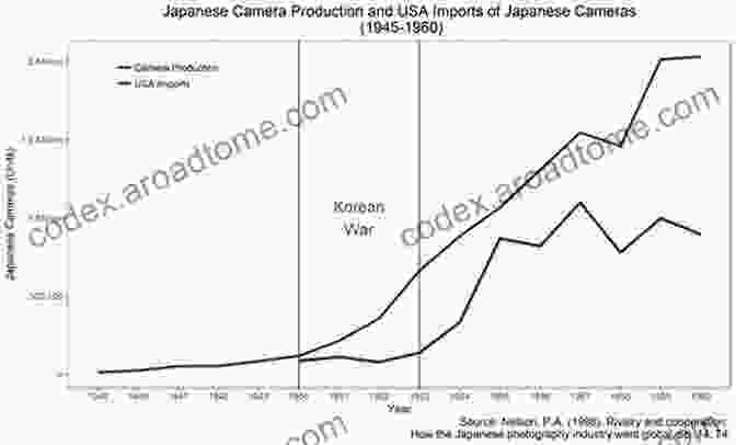 Japanese Economy: The Post War Boom Inventing Japan: 1853 1964 (Modern Library Chronicles 11)