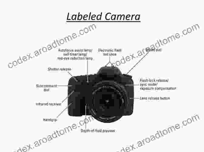 Micro Camera Labeled 'The Watcher' 101 Spy Gadgets For The Evil Genius 2/E