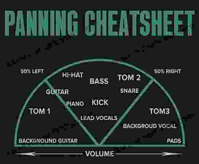 Panning Controls The Left Right Placement Of Your Tracks In The Stereo Field. First 50 Recording Techniques You Should Know To Track Music