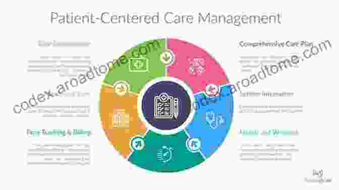 Patient Centered Care Models Patient S Healthcare Portfolio: A Practitioner S Guide To Providing Tool For Patients