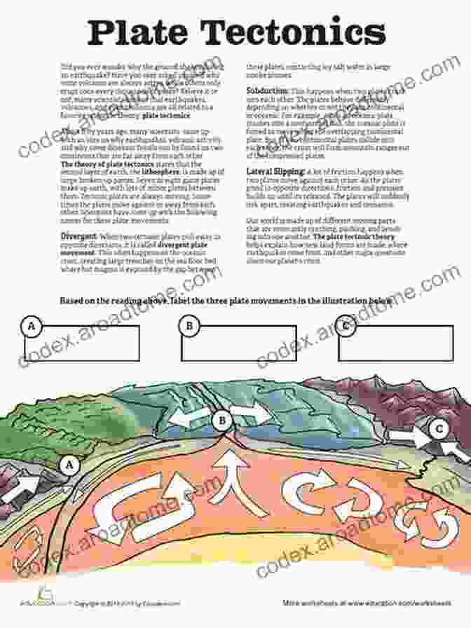 Plate Tectonics Book Activity Plate Tectonics: Discover Pictures And Facts About Plate Tectonics For Kids A Children S Earth Sciences