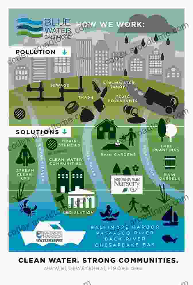 Solutions For Water Pollution Water Pollution: Discover Pictures And Facts About Water Pollution For Kids