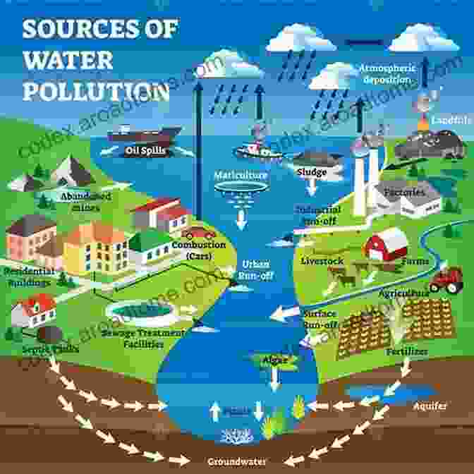 Sources Of Water Pollution Water Pollution: Discover Pictures And Facts About Water Pollution For Kids