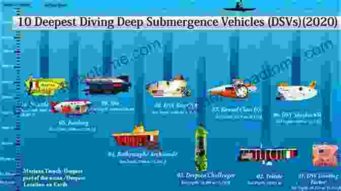 Submergence Into The Depths Of The Ocean To The River: A Journey Beneath The Surface (Canons 71)