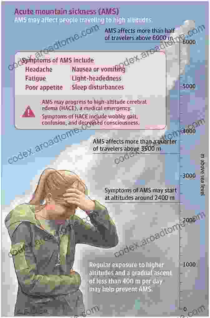 Symptoms Of High Altitude Sickness A Simple Guide To High Altitude Sickness Diagnosis Treatment And Related Conditions