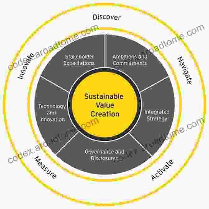 Unleashing The Power Of Value Creation For Sustainable Growth MAKING BIG MONEY: What Nobody Told You About Sustaining A Business