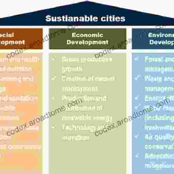 Urban Policy Making: Balancing Opportunities And Obstacles For Sustainable Cities The Data Shake: Opportunities And Obstacles For Urban Policy Making (SpringerBriefs In Applied Sciences And Technology)