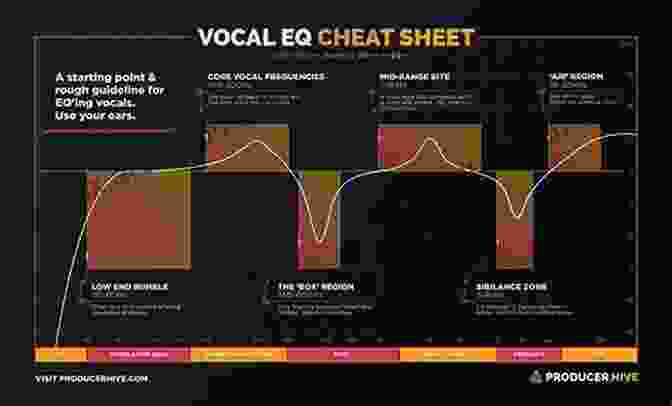 Use Equalization To Fine Tune The Frequency Response Of Your Recording. First 50 Recording Techniques You Should Know To Track Music