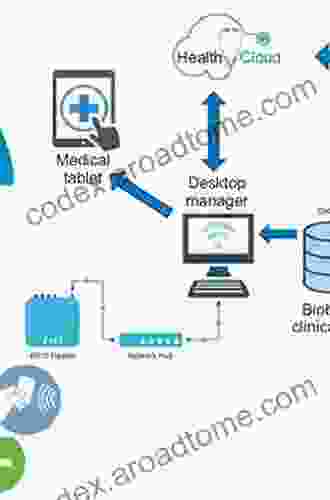 Medical Big Data and Internet of Medical Things: Advances Challenges and Applications