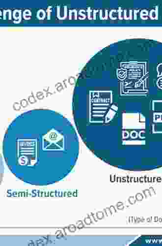 Document Object Model: Processing Structured Documents (One Off)